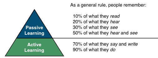 ผลการค้นหารูปภาพสำหรับ passive vs active learning"