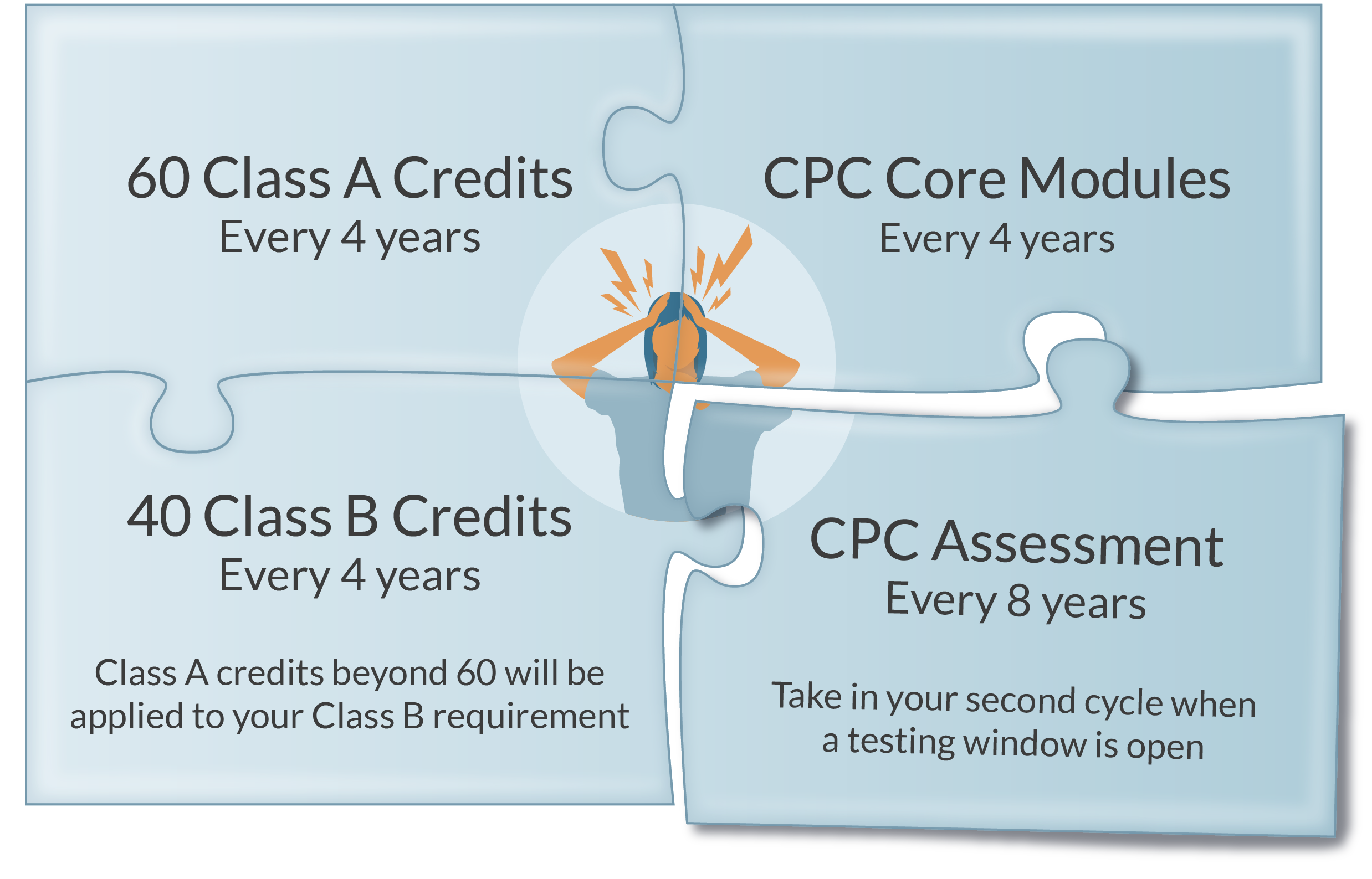 CRNA Continuing Education APEX Anesthesia Board Review, CRNA