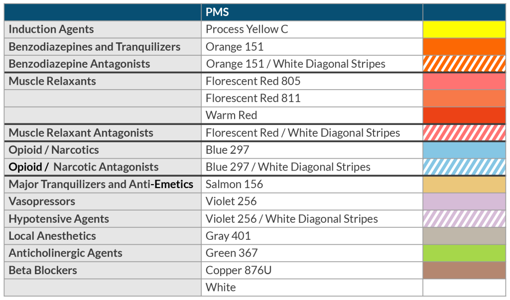 A large list of color codes for specific syringes