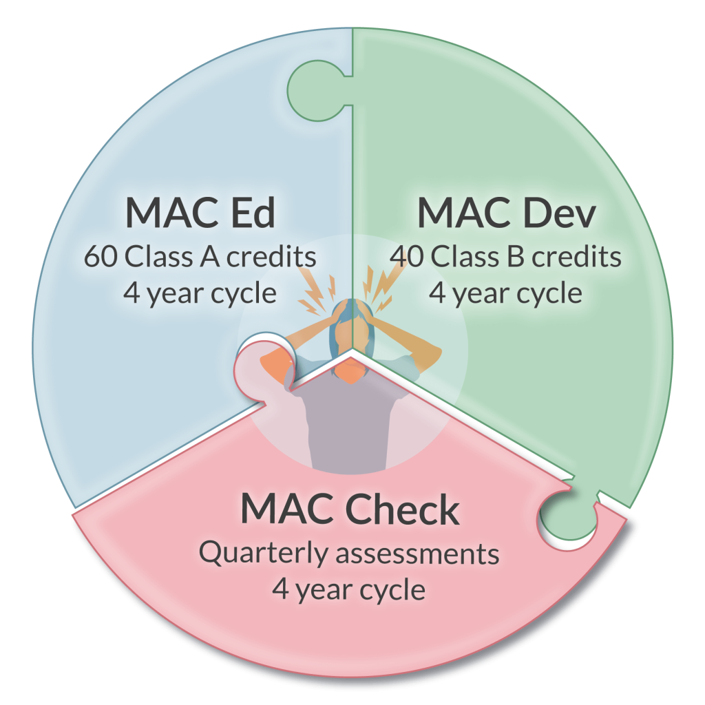 an infographic outlining the mac program requirements 