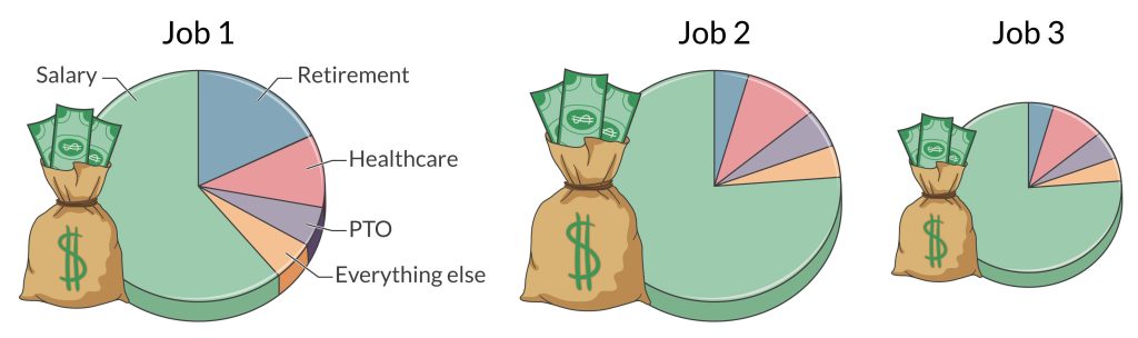 compensation ratio for starting salaries