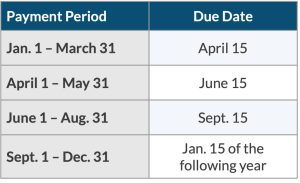 payment period chart