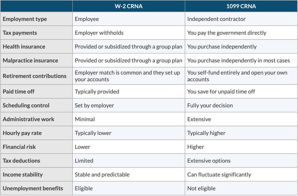 w2 vs 1099 chart