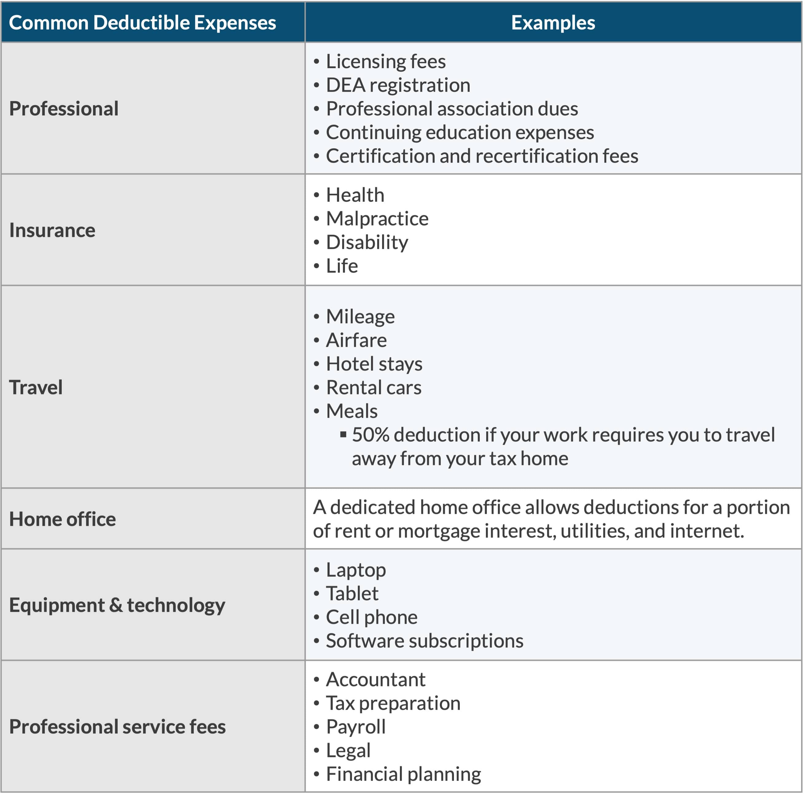 common deductible expenses chart